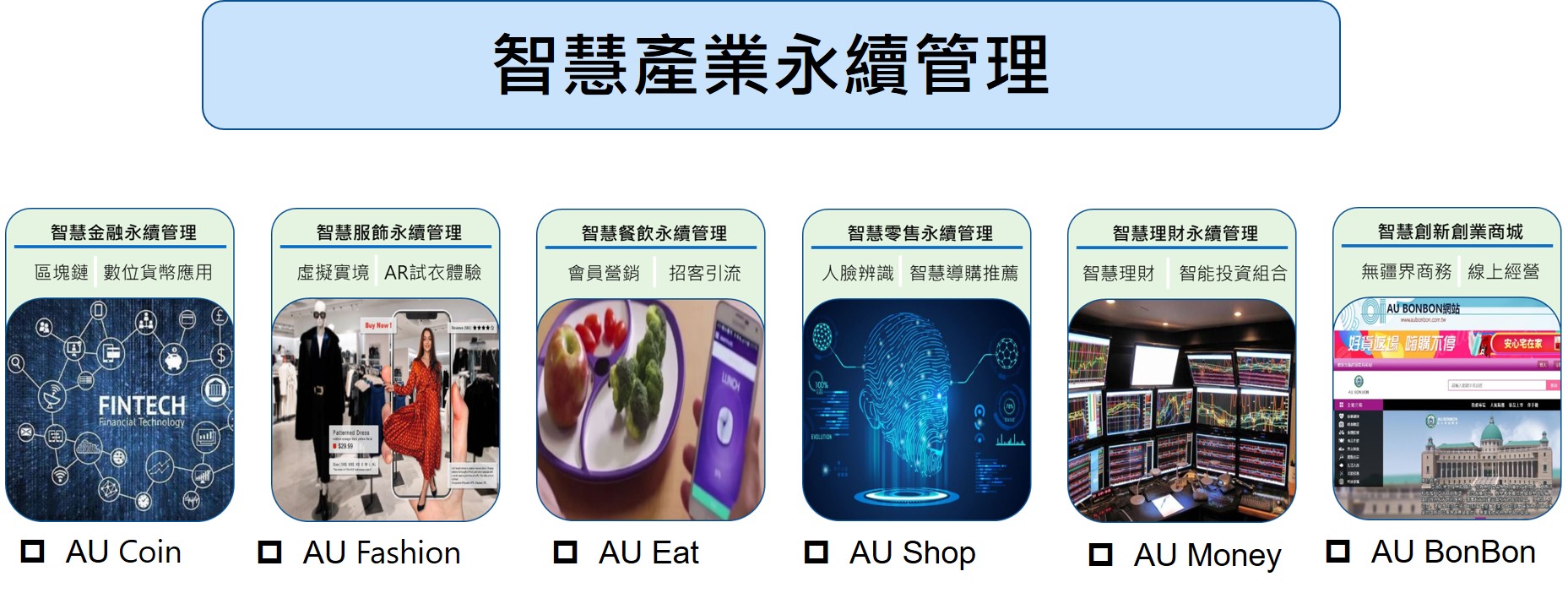 管院建置AI實作場域，開發智慧服飾、餐飲、商城、理財，並持續規劃智慧零售及智慧金融。